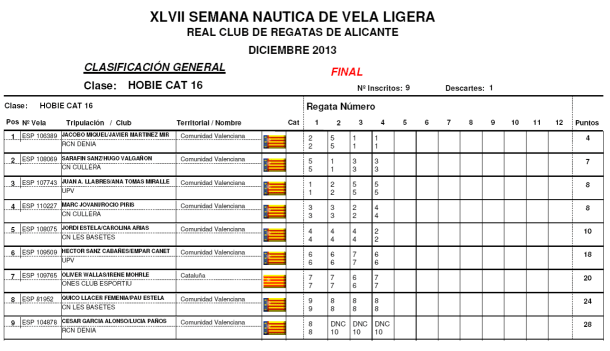 resultados 3