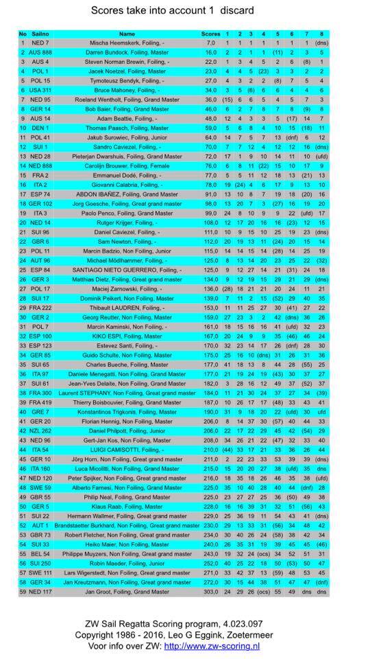 Cpto del Mundo Clase A Grupo Oro