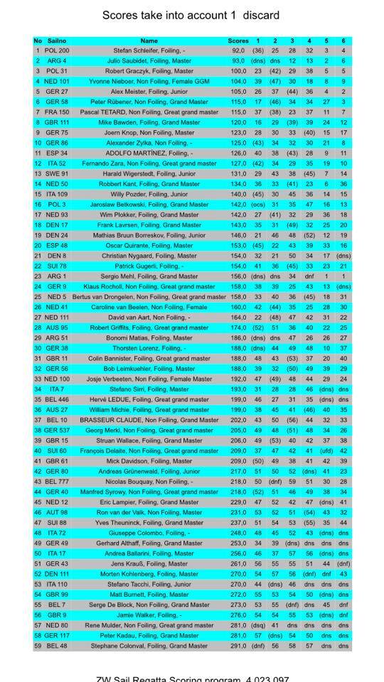 Cpto del Mundo Clase A Grupo Plata