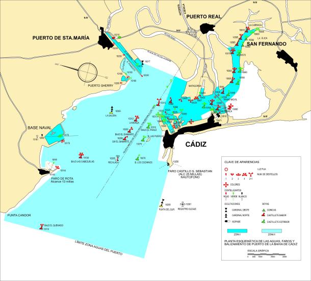 Boyas Bahia de Cadiz