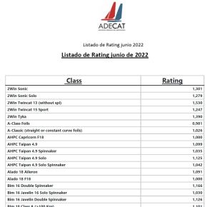 Nueva Tabla para el Cálculo de Ratings de&nbsp;Catamarán